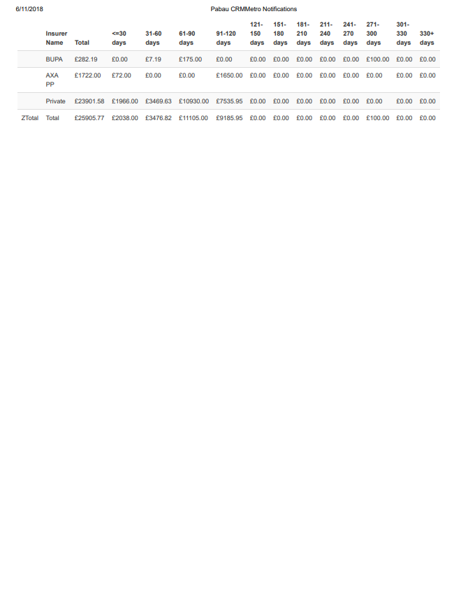 fi090-aged-debt-report